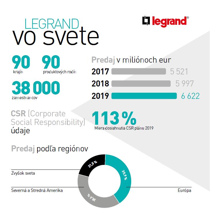 Pôsobenie spoločnosti Legrand vo svete